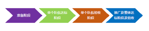建设步骤.png
